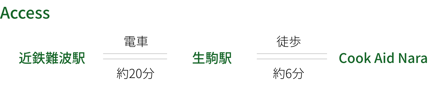 近鉄難波駅から生駒駅まで電車で約20分、生駒駅からCook Aid Naraまで徒歩約6分